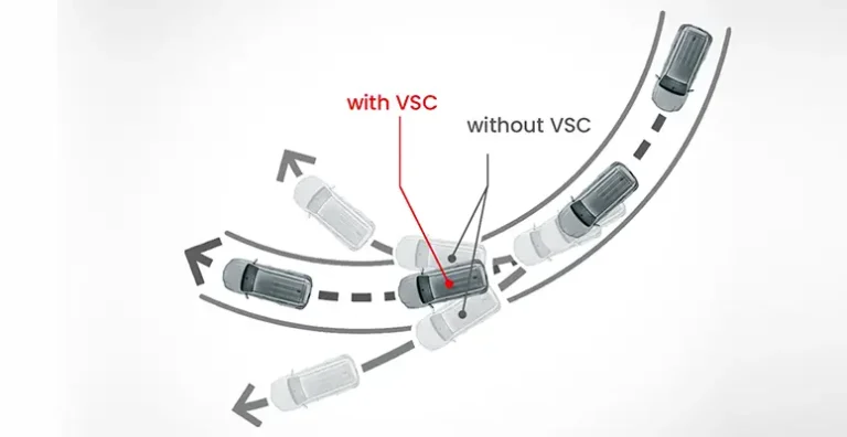 Vehicle Stability Control (VSC)