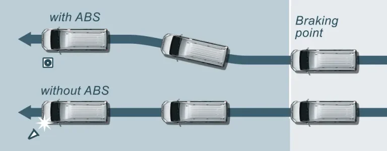 Anti-Lock Brake System