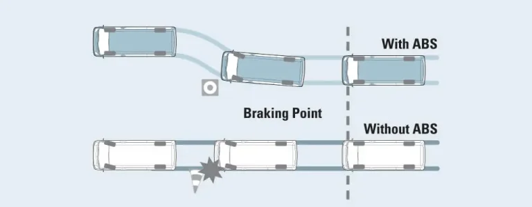 ABS (Anti-lock Braking System)